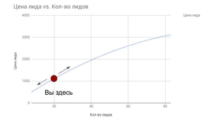 Сквозная аналитика