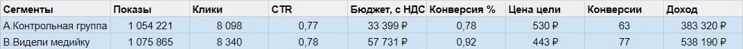 эффективность медийной кампании яндекс директ