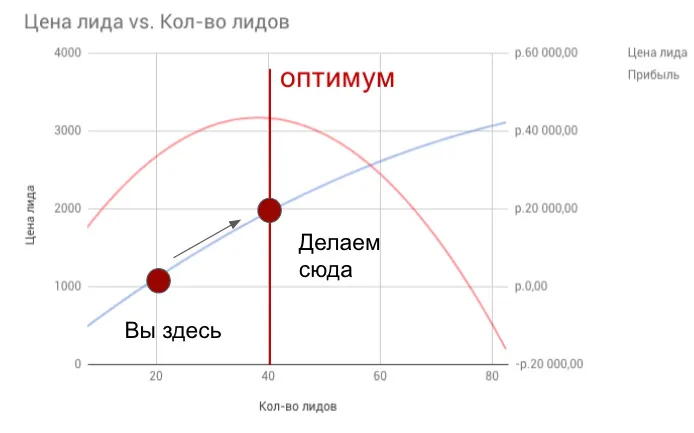 Сквозная аналитика