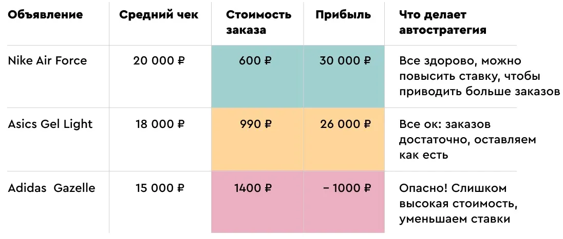 Что делает автостратегия