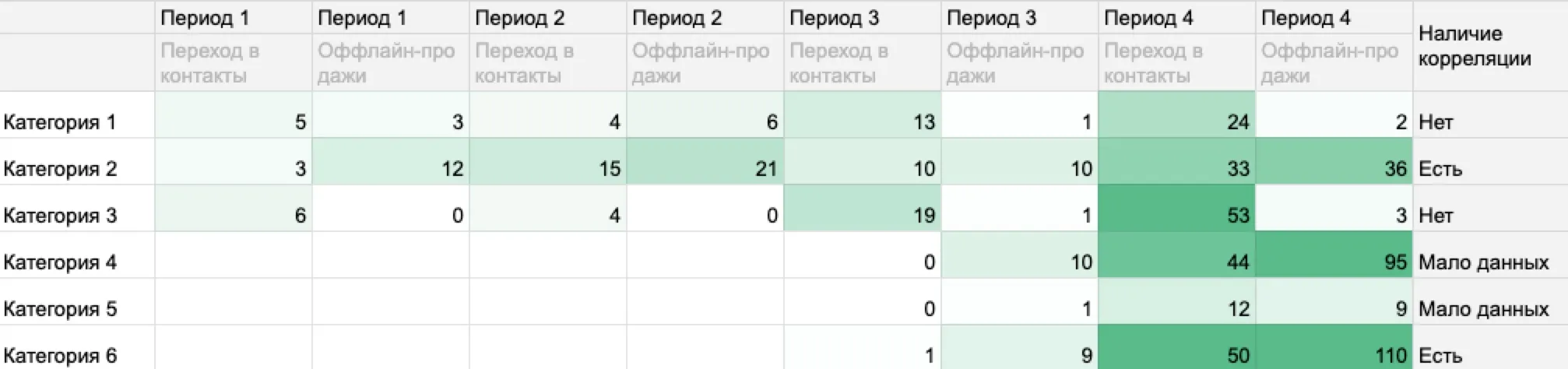 Оффлайн