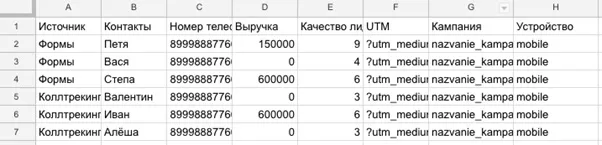 Сквозная-аналитика-вручную