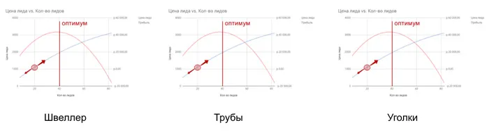 Сквозная аналитика