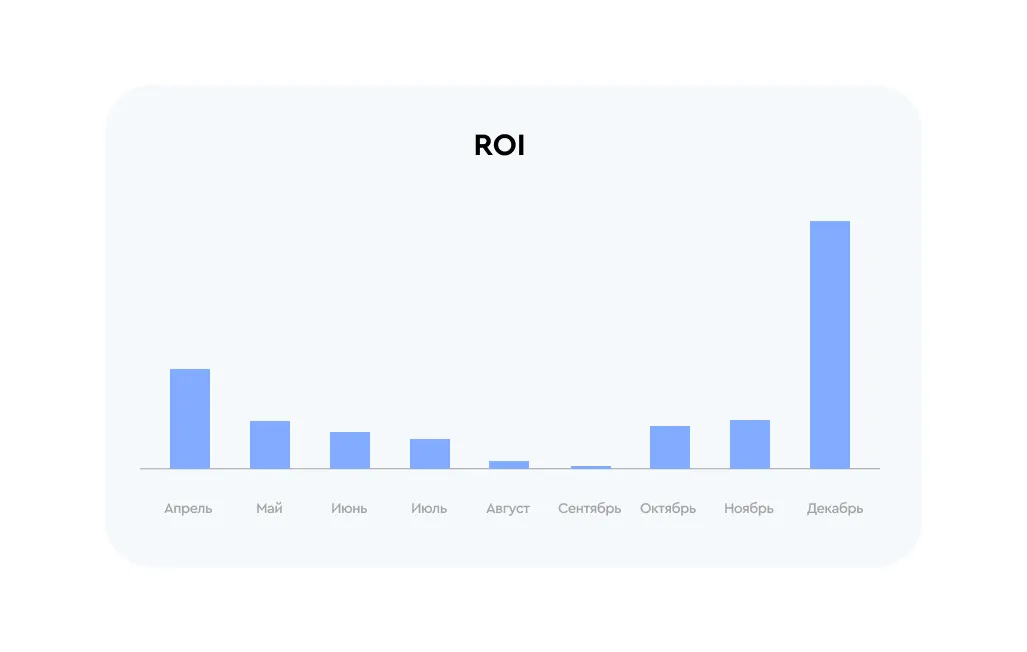 ROI