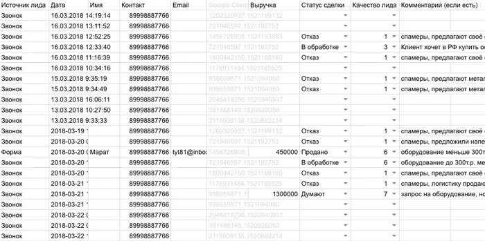 Сквозная аналитика