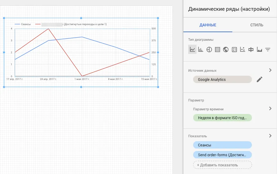 Как построить dashboard в Google Data Studio с данными из Google Analytics
