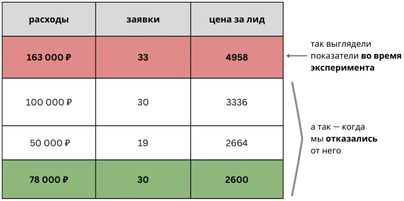 вернули ставки к прежним значениям