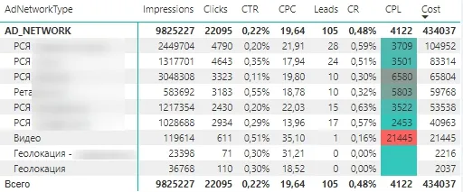 Аудит проекта Фабрика кухонь