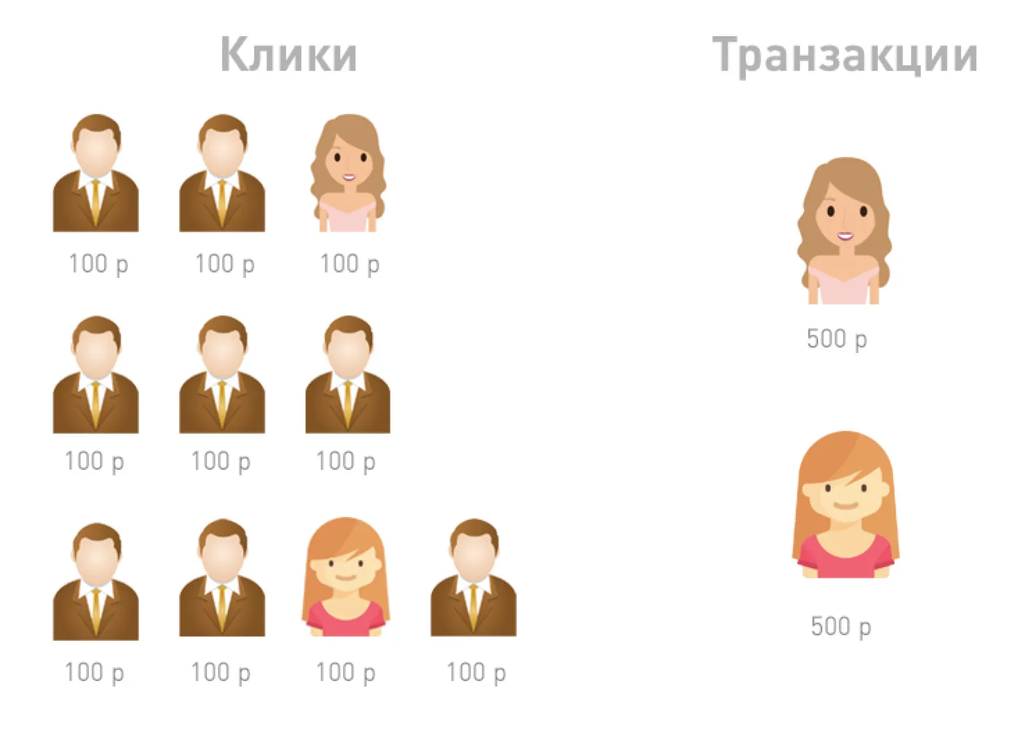 распределение затрат на основе покупок