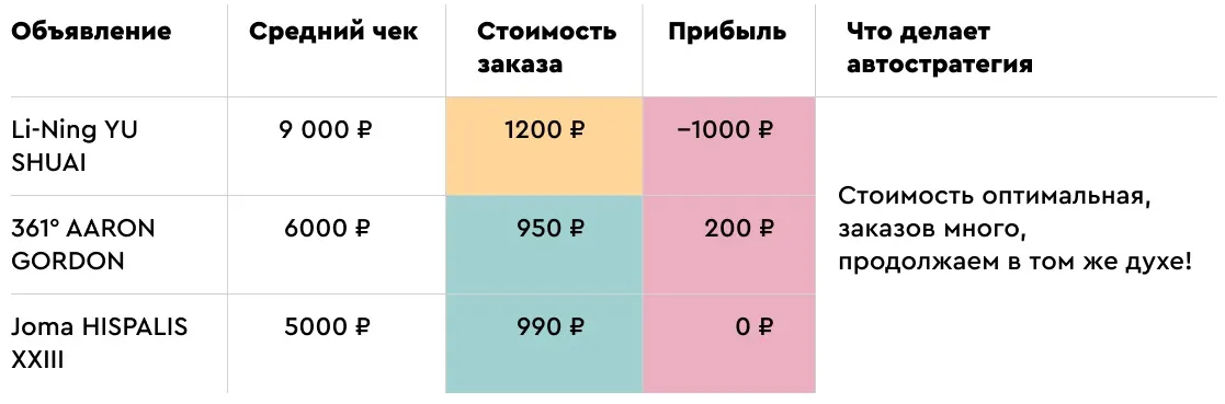 Таблица сравнения