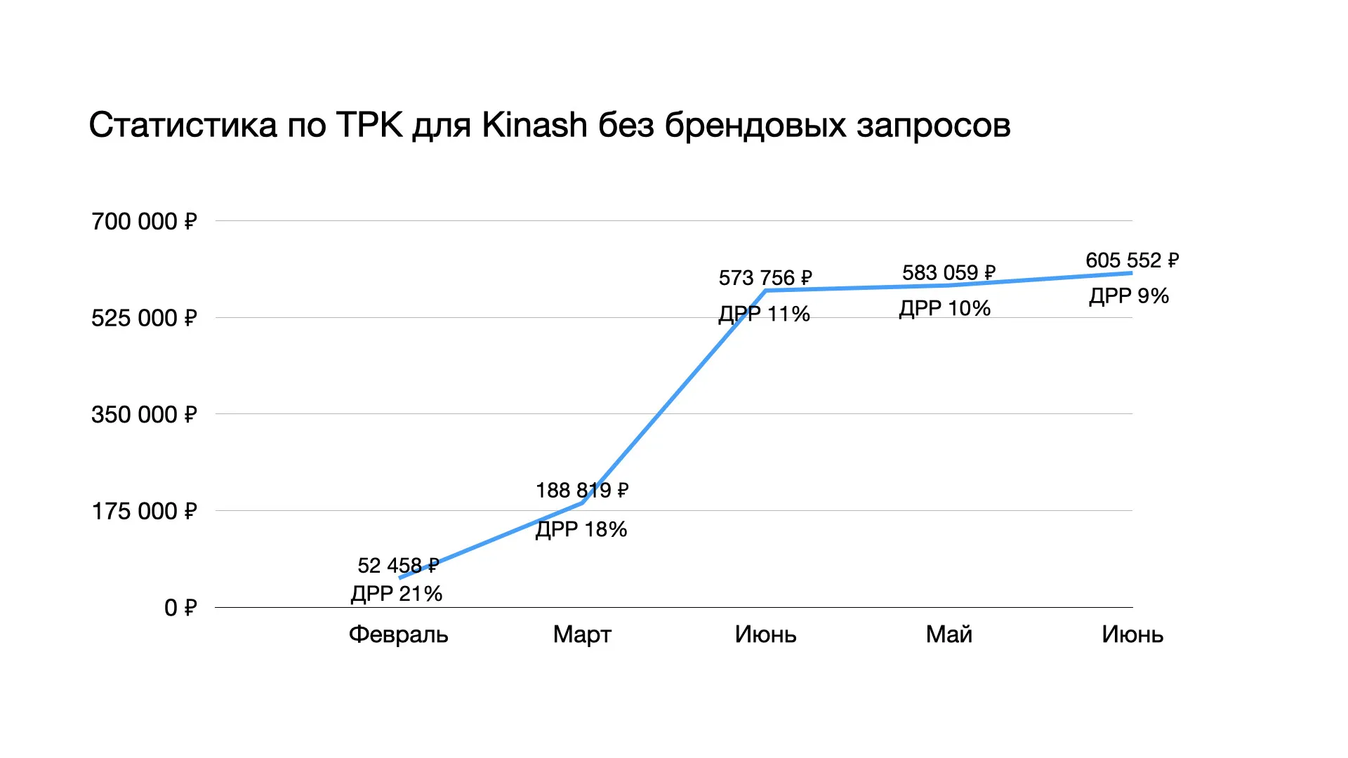 Статистика по ТРК для Kinash
