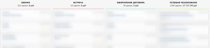 Посчитать-LTV-в-Google-Analytics