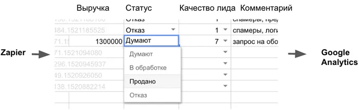 Сквозная аналитика