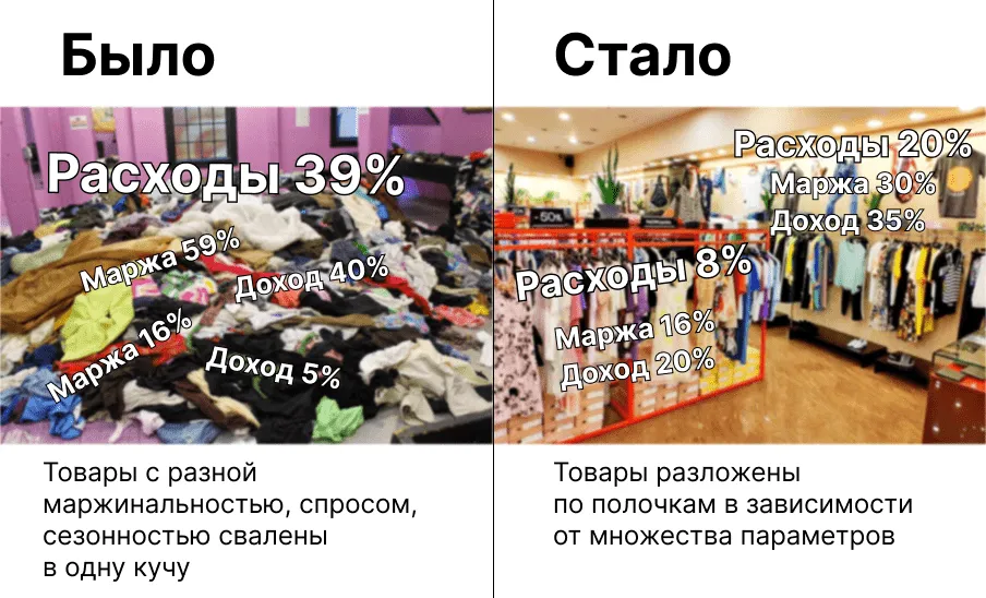 Было стало