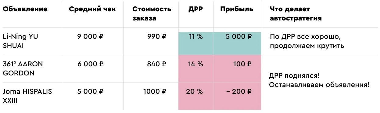 Таблица сравнения2
