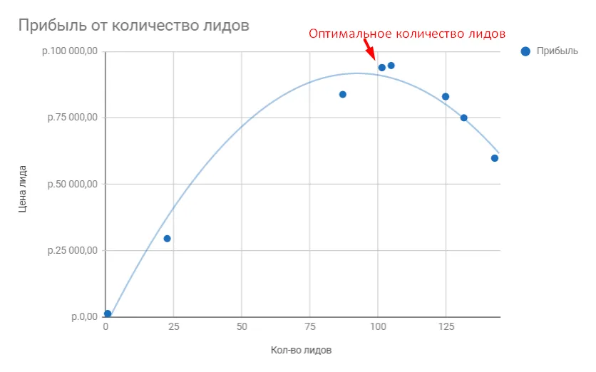 выгодный яндекс директ