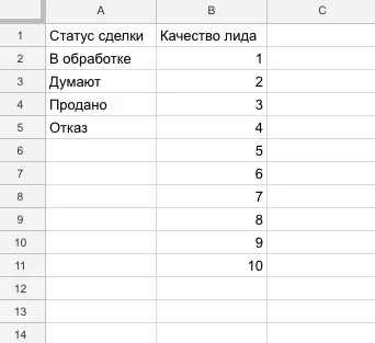 Сквозная-аналитика
