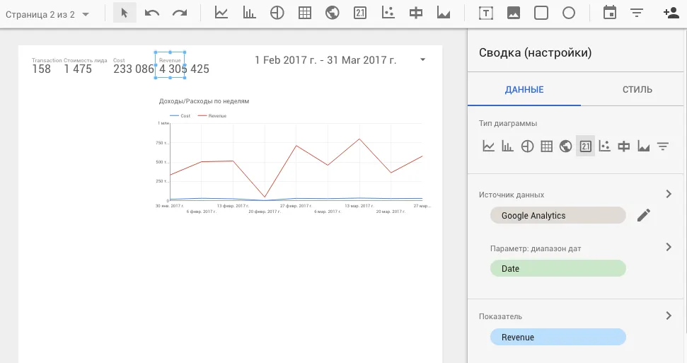 Как построить dashboard в Google Data Studio с данными из Google Analytics