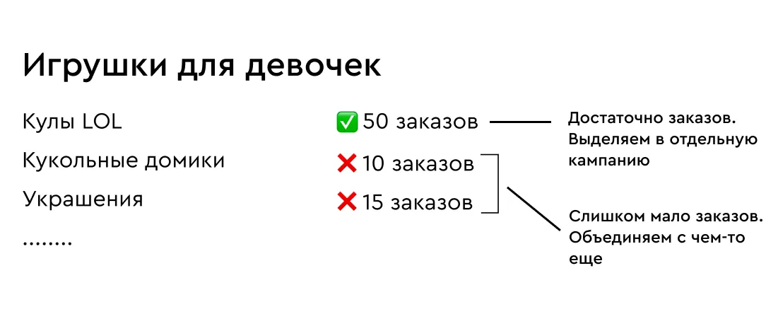 Игрушки для девочек