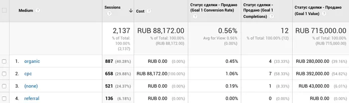 Сквозная аналитика