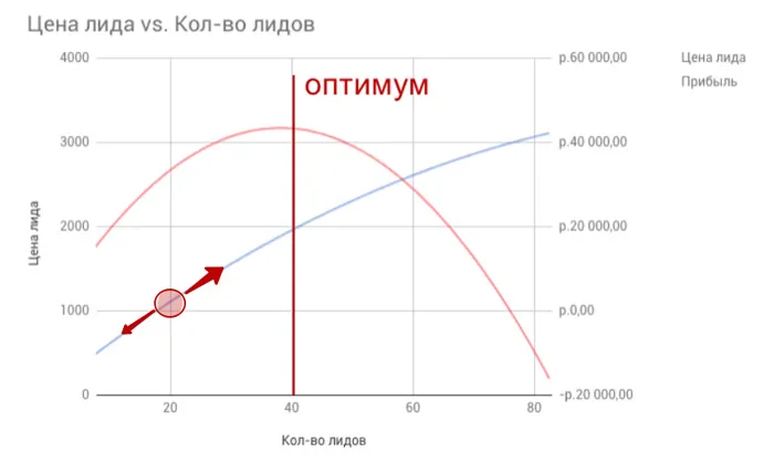 Сквозная аналитика