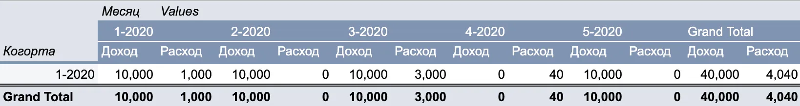 результаты январской когорты