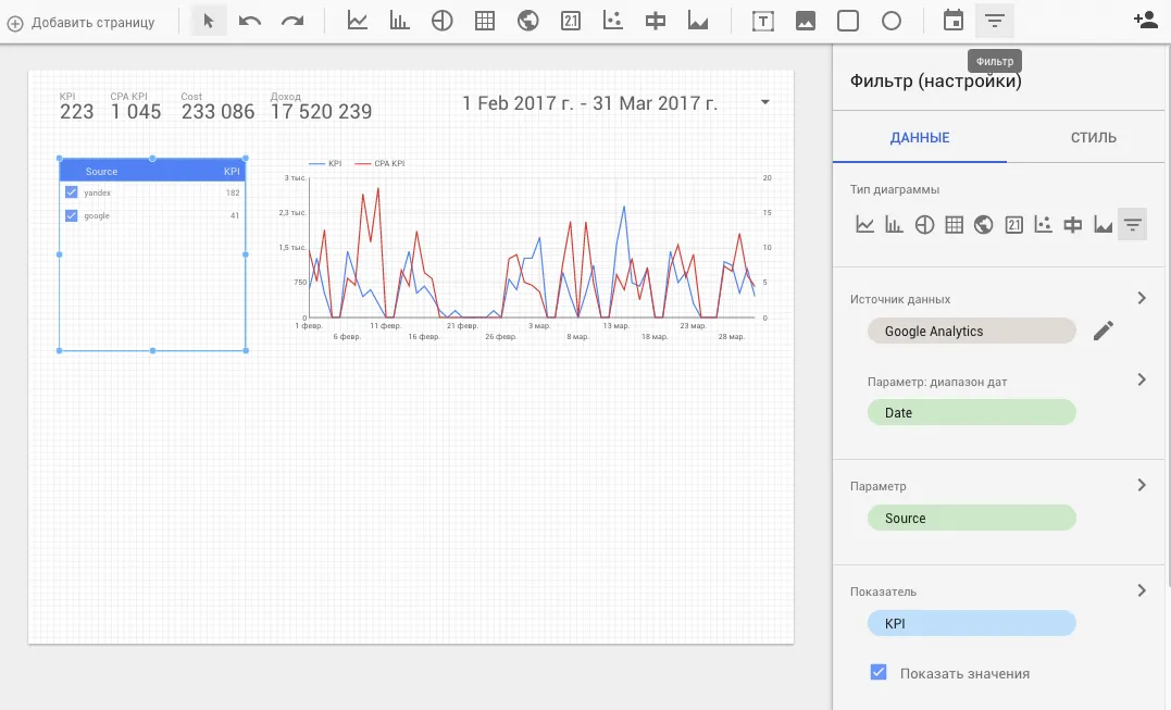 Как построить dashboard в Google Data Studio с данными из Google Analytics