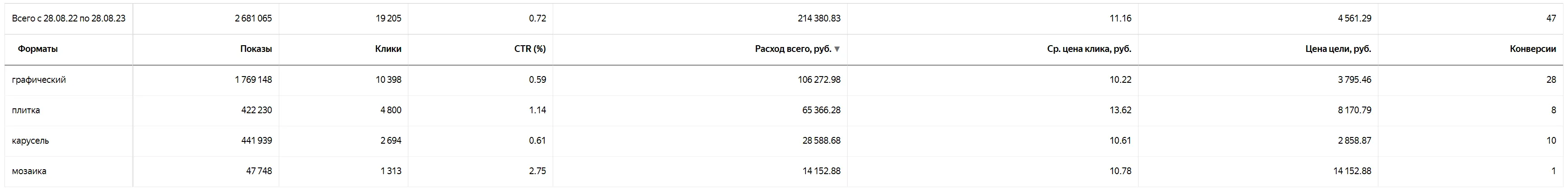 статистика
