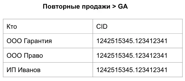 Сквозная аналитика
