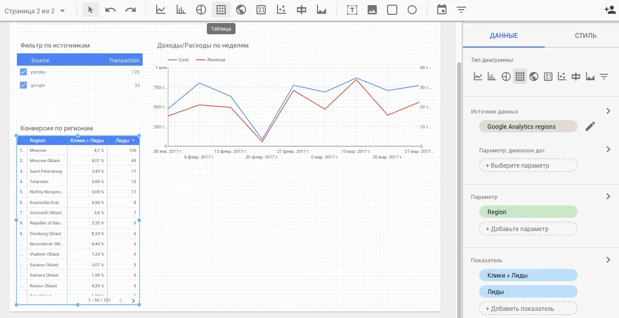 Как построить dashboard в Google Data Studio с данными из Google Analytics