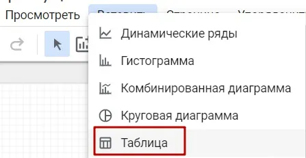 таблица в Data Studio