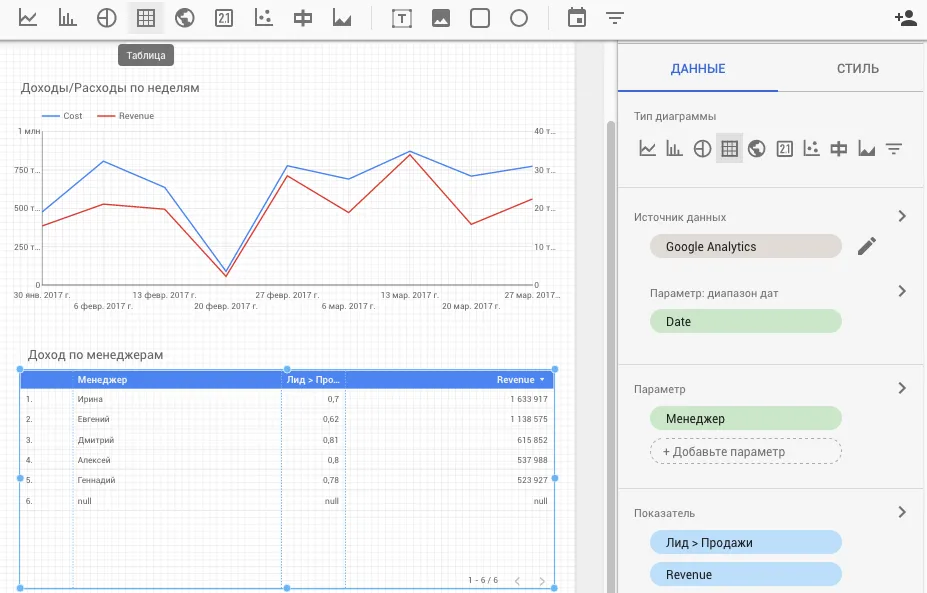 Как построить dashboard в Google Data Studio с данными из Google Analytics