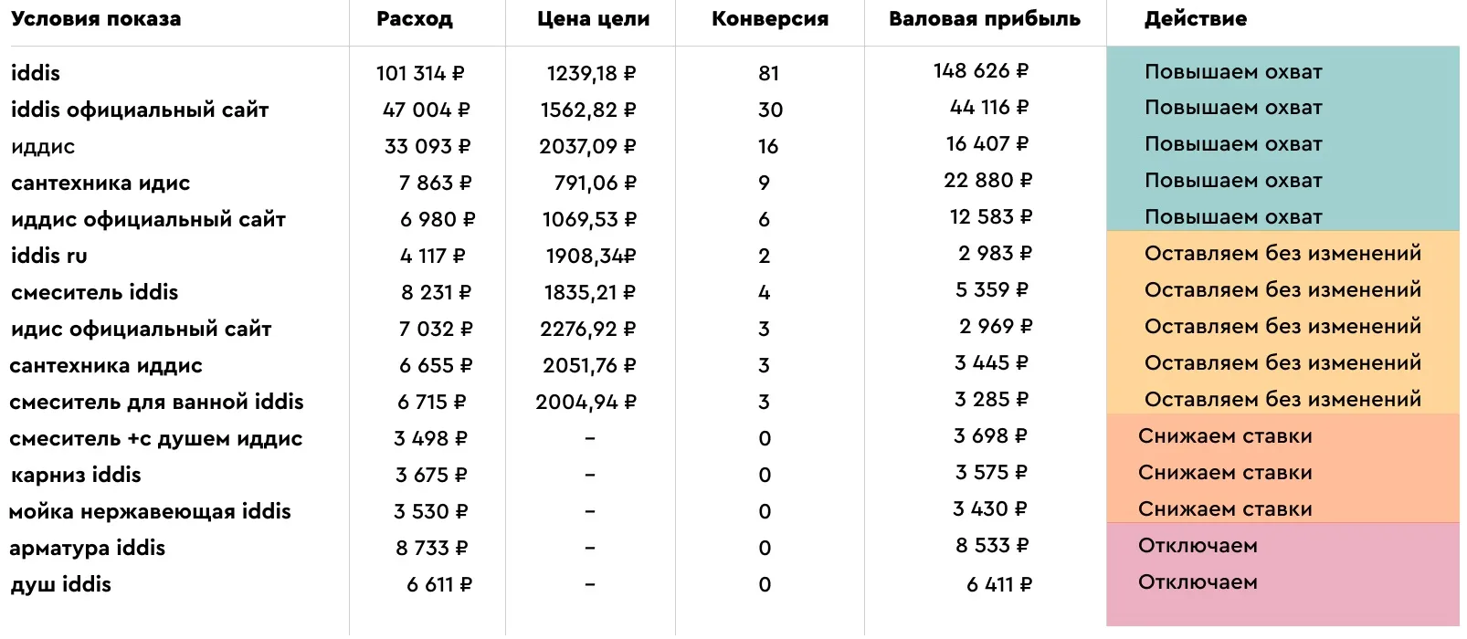 Условия показа