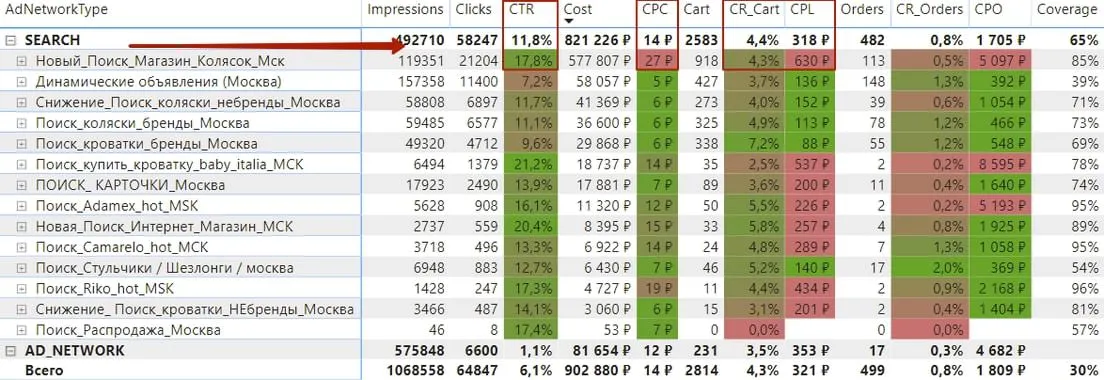 рост стоимости клика из-за автостратегии