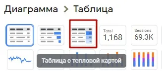 тип таблицы в Data Studio