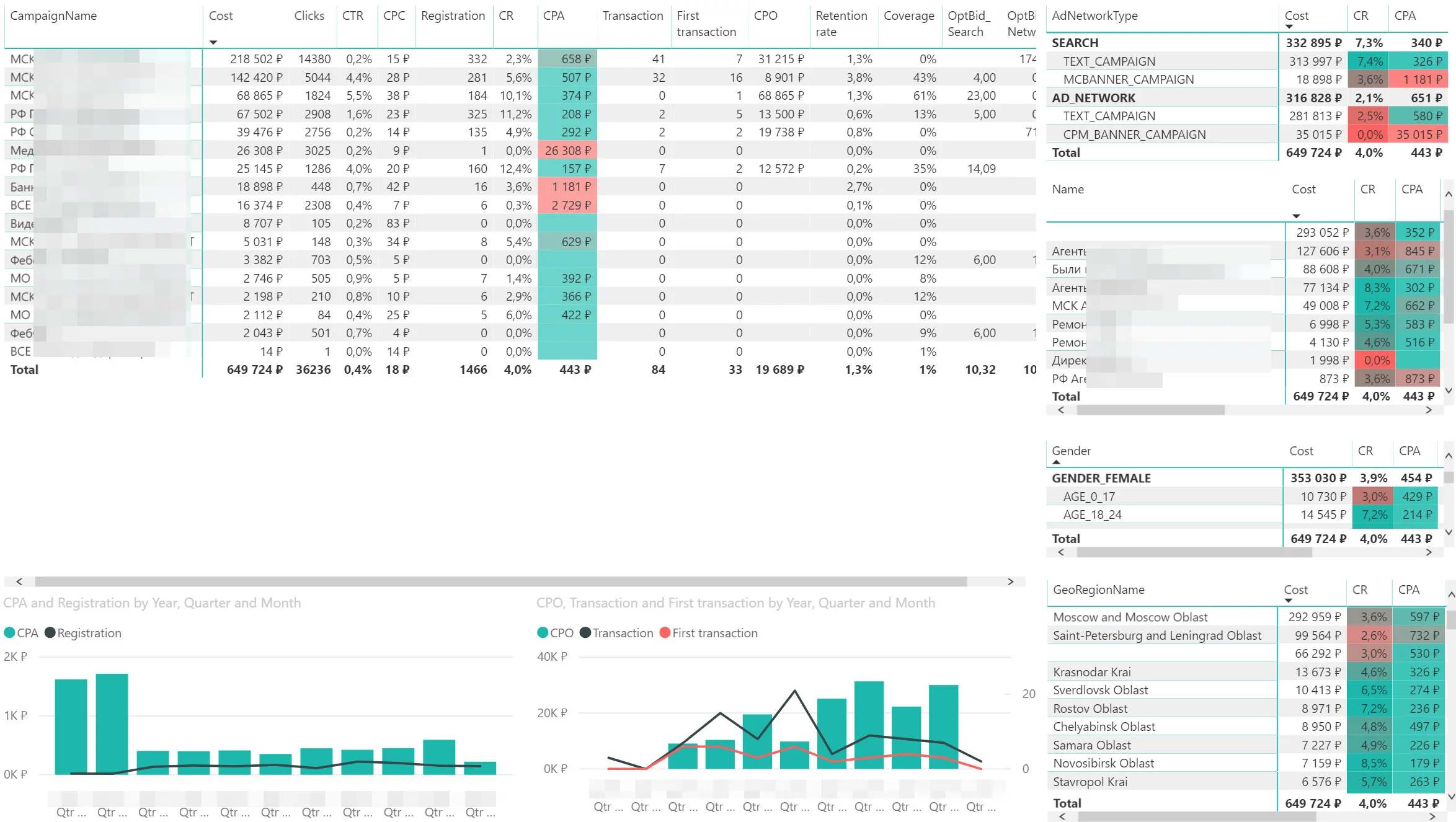 LTV отчет в Power BI