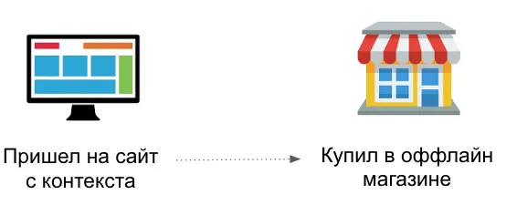 Сквозная аналитика