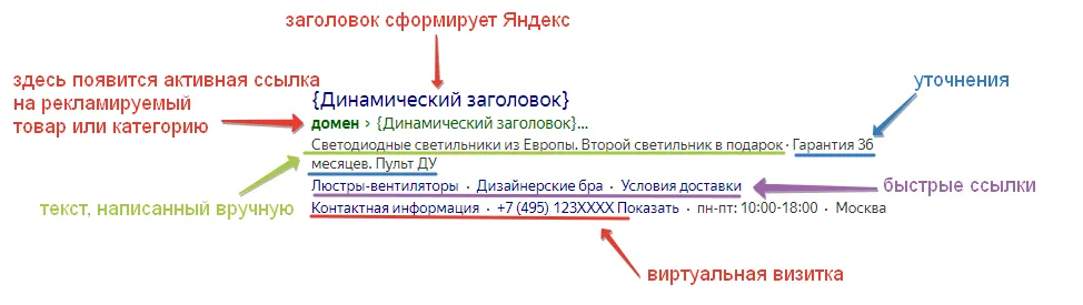 стрелки