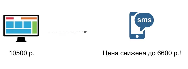 Сквозная аналитика