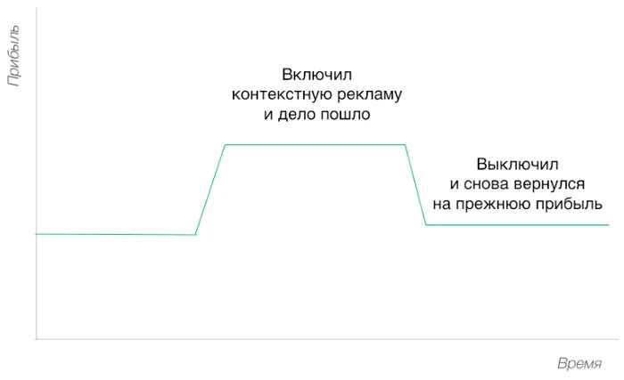 Сквозная аналитика