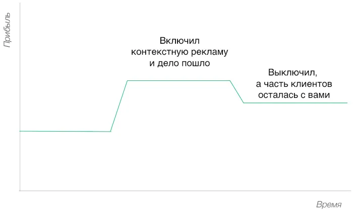 Сквозная аналитика