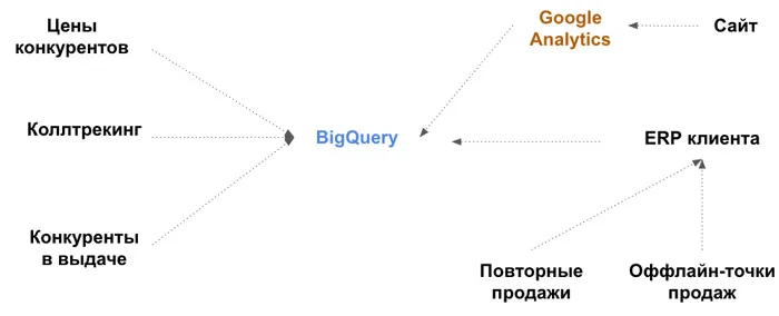 Сквозная аналитика