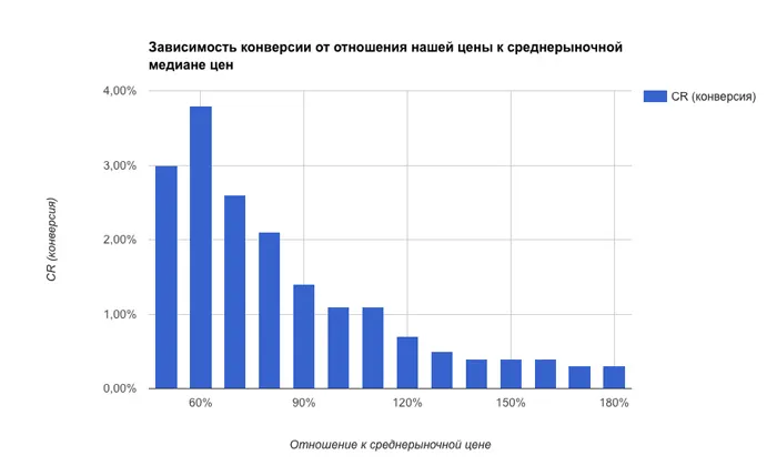 Сквозная аналитика