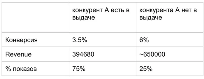 Сквозная аналитика