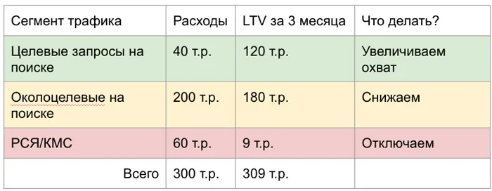 Сквозная аналитика
