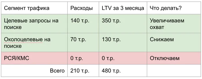 Сквозная аналитика