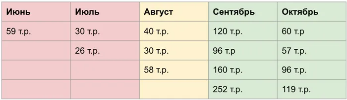 Сквозная аналитика