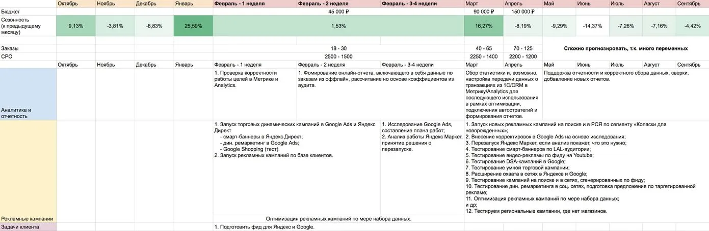 план рекламы на 3 месяца