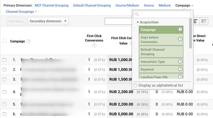 как интегрировать AmoCRM с Google Analytics