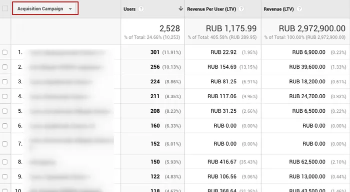 как интегрировать AmoCRM с Google Analytics